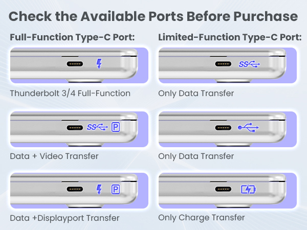Check the Available Ports Before Purchase