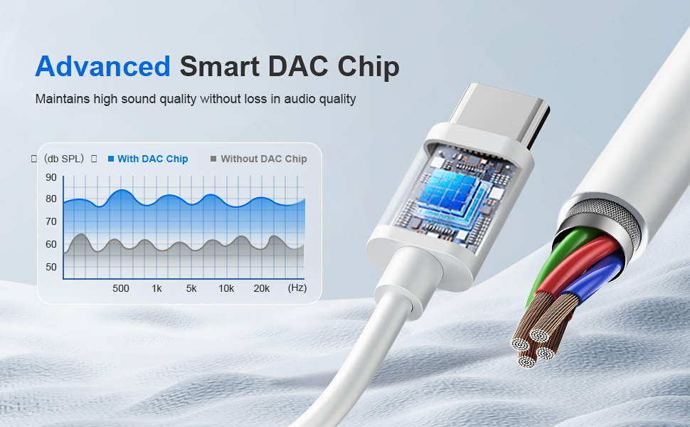 USB C to 3.5mm Female Headphone Jack Adapter, Type USB C to Aux Audio Dongle Cable Cord