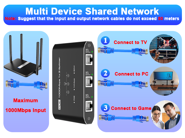 PoE Switch 1 in 3 Out