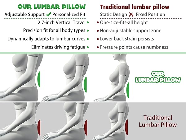 Car Seat Lumbar Support Pillow
