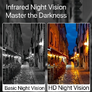 Infrared Night Vision