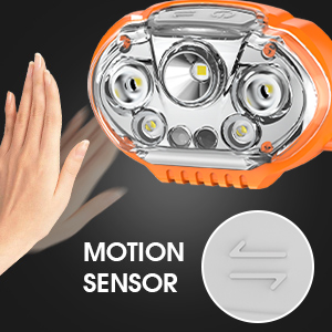 led headlamp