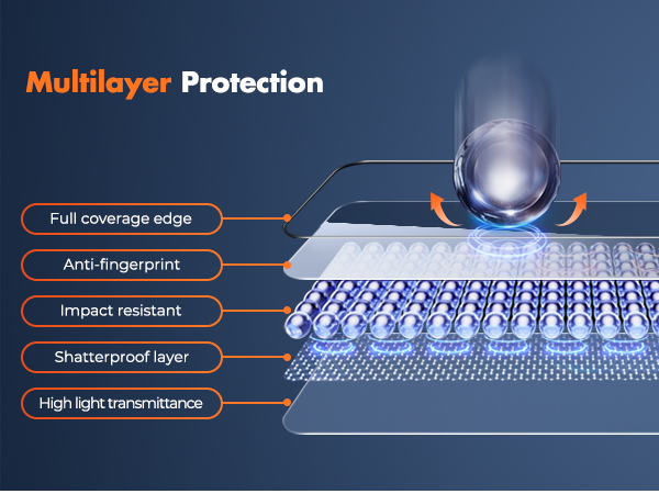 screen protector iPhone 16 pro max