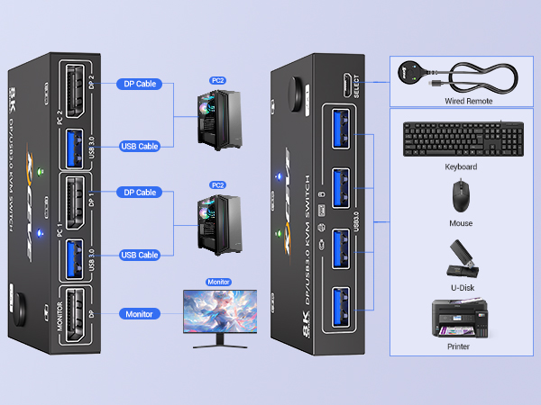 computer switch for 2 computers
