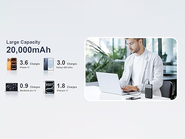 Large Capacity 20,000mAh