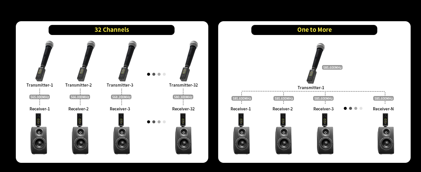 wireless microphone transmitters &amp;amp; receivers