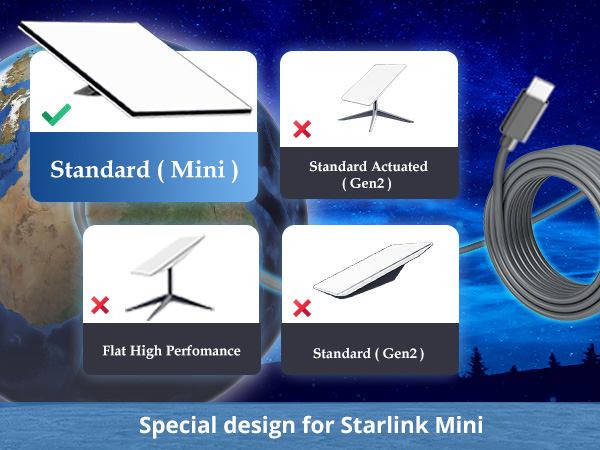  Starlink Mini USB C to DC Power Cable, Starlink Mini Type-C to DC Power Cable