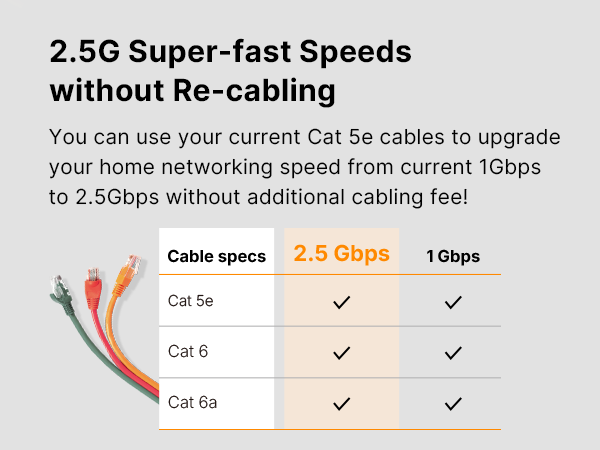 2.5G speed without re-cabling