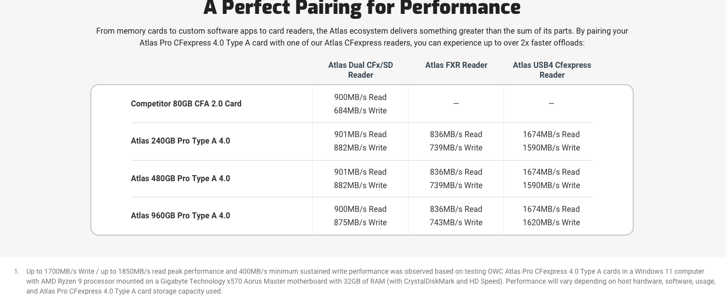 CFexpress 4.0 Type A Memory Card atlas digital camera card HIGH SPEED DURABLE