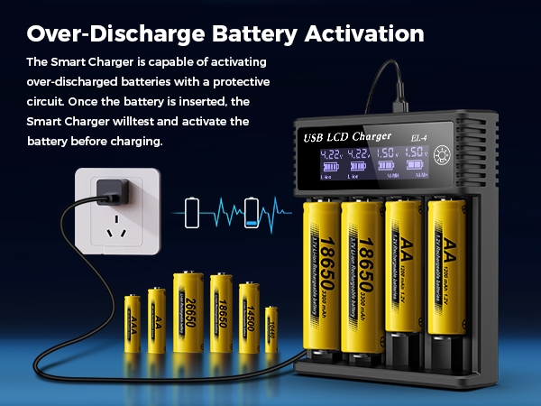Battery Activation