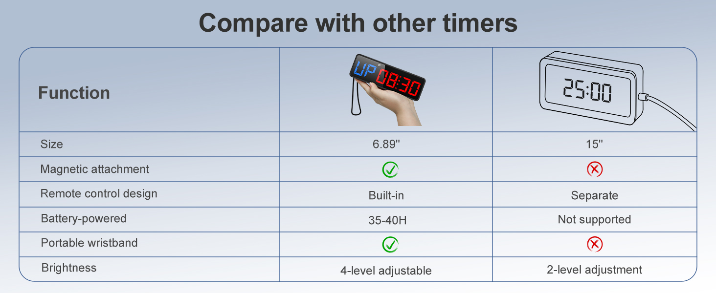 portable gym timer