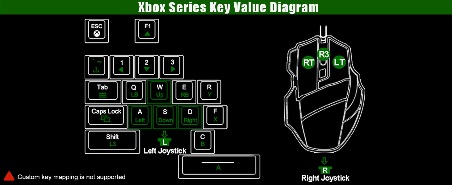 keyboard and mouse Converter for Xbox Series X S