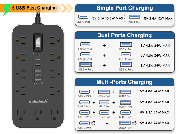 extension cord with multiple outlets