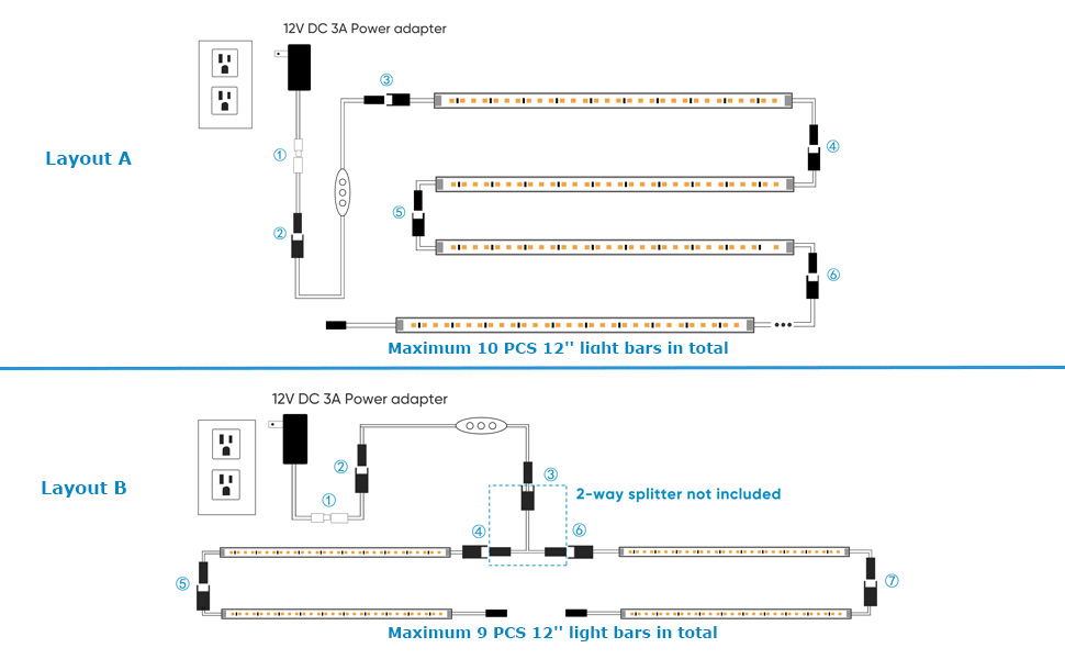 Litever Under Cabinet LED Lighting Kit Layout