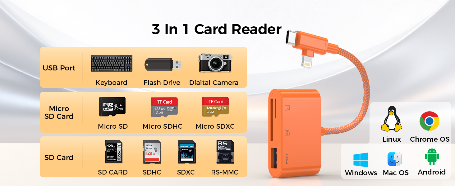 iphone sd card reader