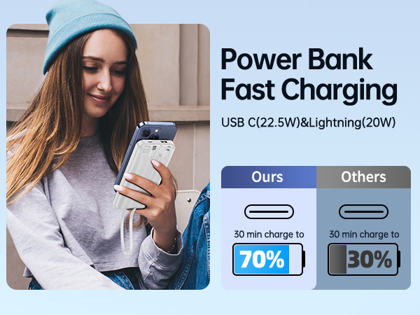 Power Bank Fast Charging