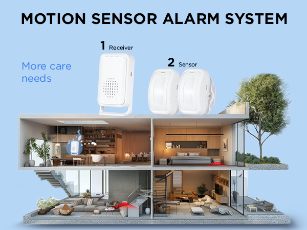Bed Alarms for Elderly Dementia Patients