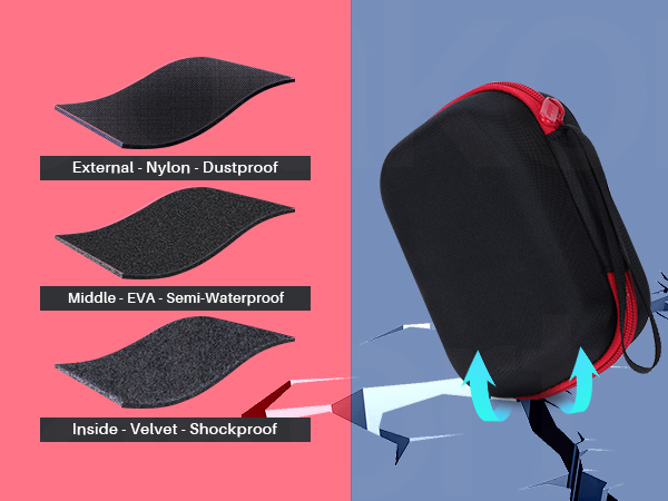 AstroAI AM33D Digital Multimeter Case