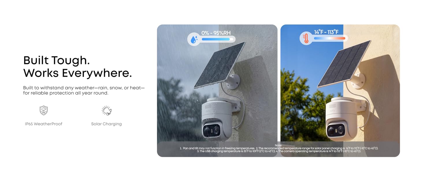 IP65 Weatherproof
