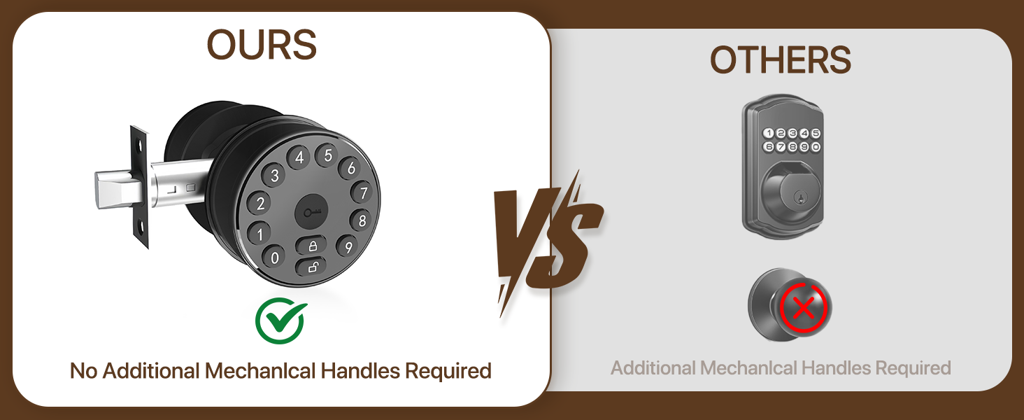 No Additional Mechanlcal Handles Required