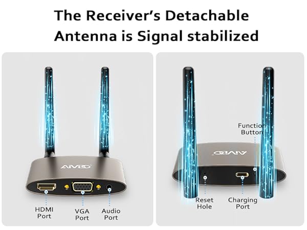 AIMIBO WIRELESS HDMI KIT