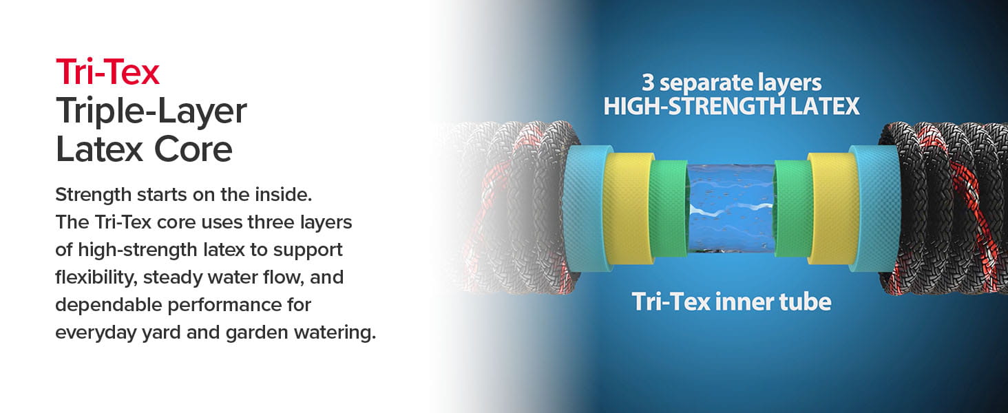Triple-Layer Latex Core