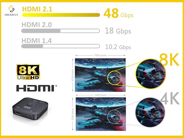 hdmi switcher 8k