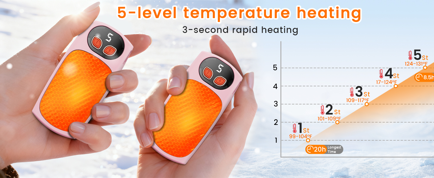 Hand Warmers Rechargeable 2 Pack