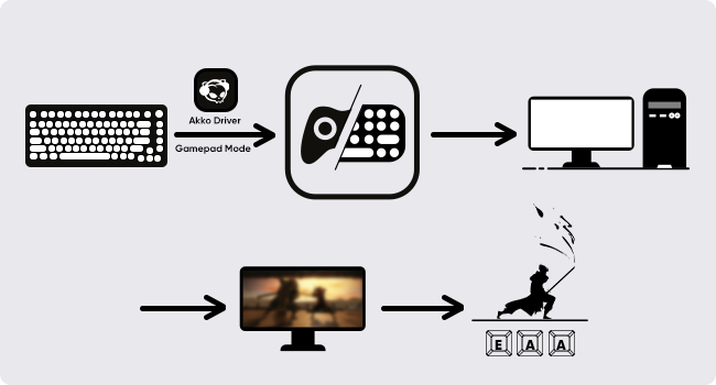 Gamepad Mode