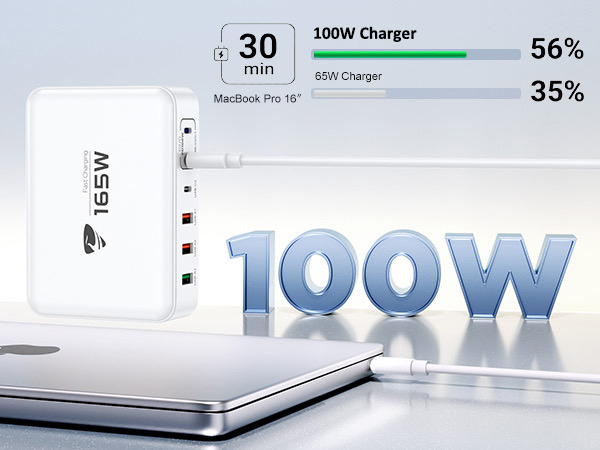 USB C Charger Block