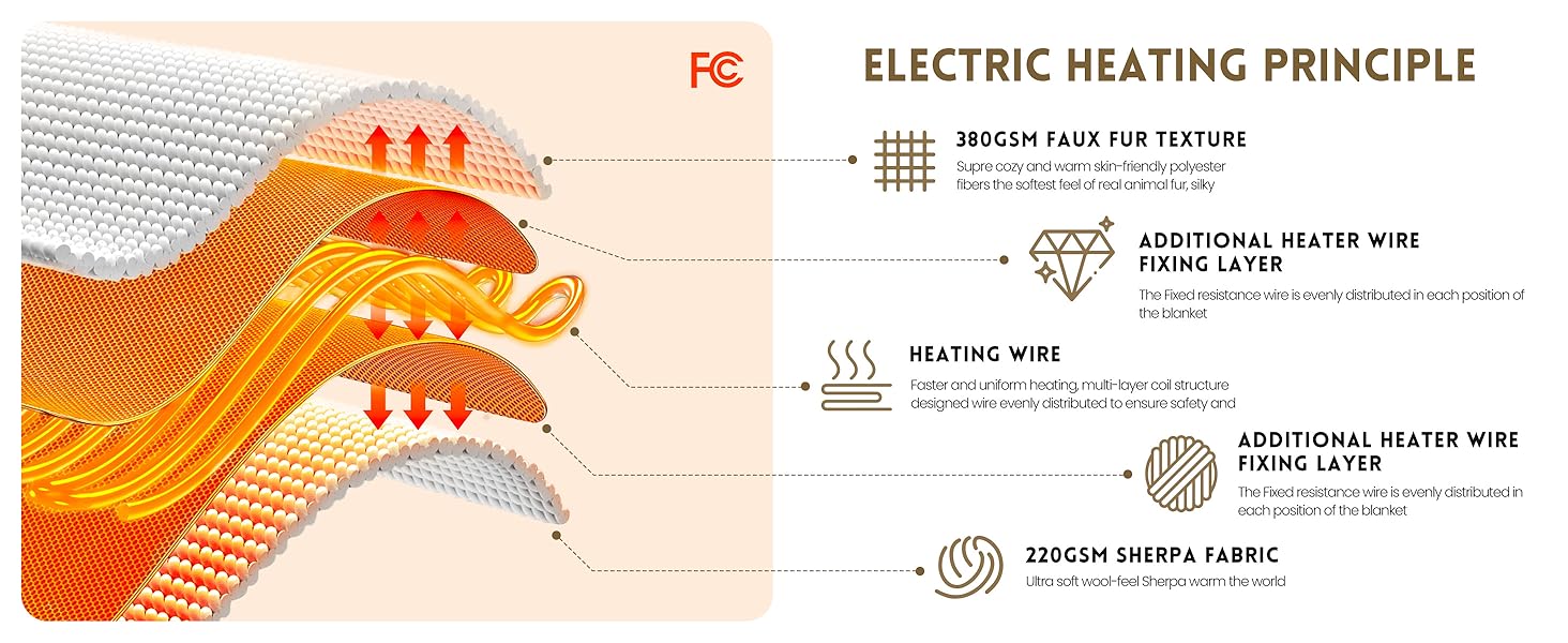 Heating Blanket Throw