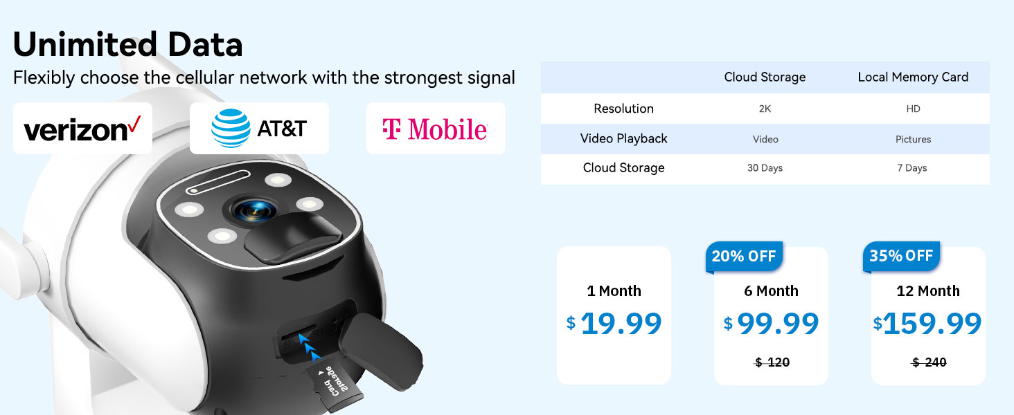 4G LTE Cellular Security Camera