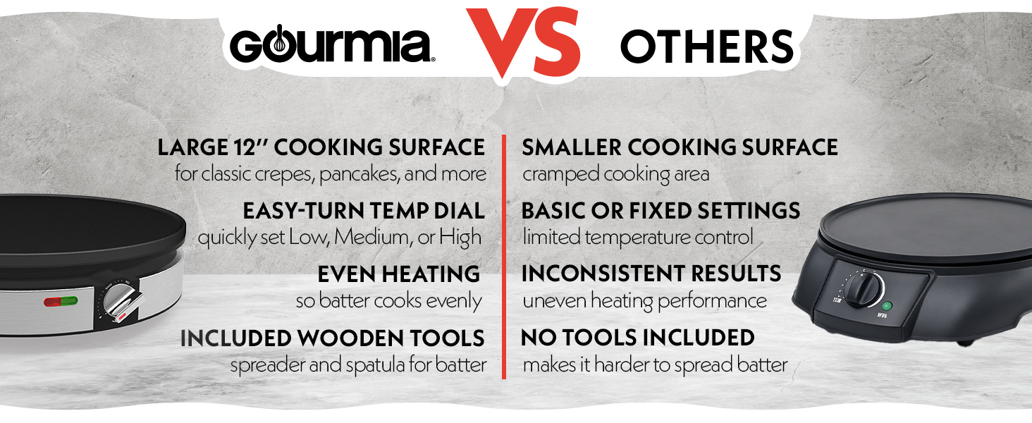 includes spatula and spreader gourmia