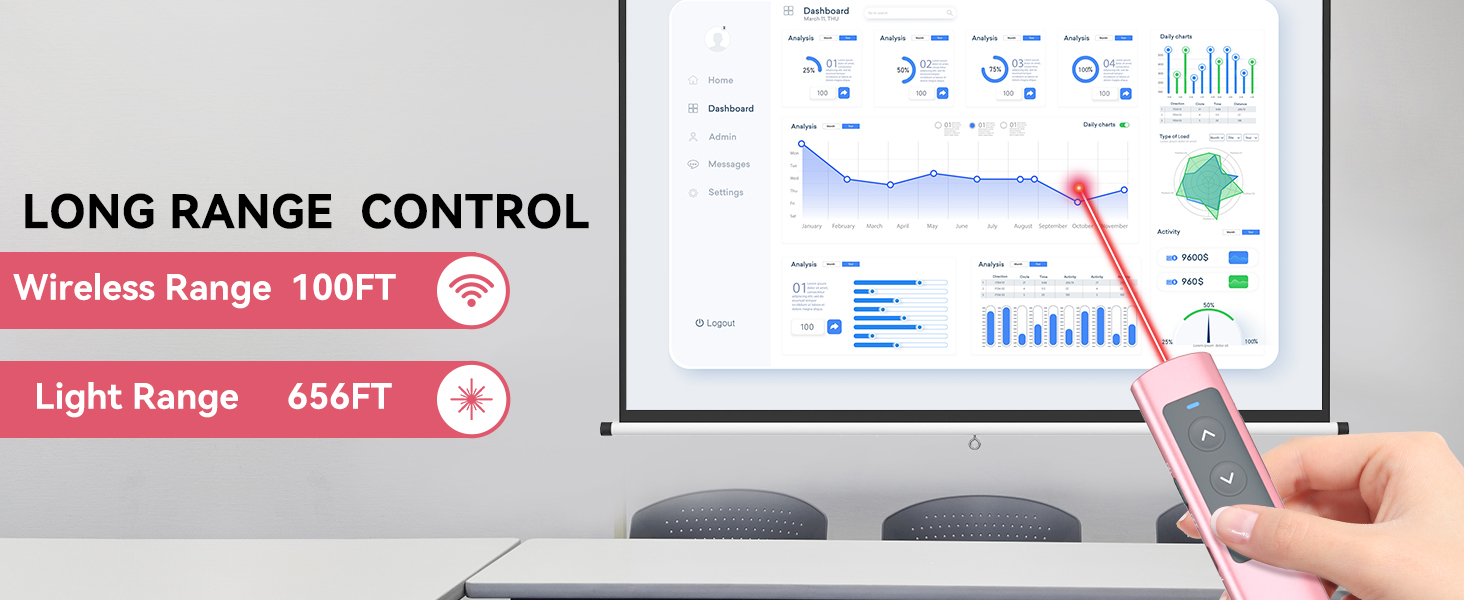 office presentation remotes wireless pointer presenter clicker powerpoint presentation