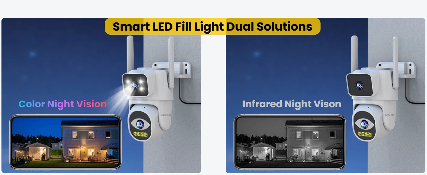 Cameras for Home Security