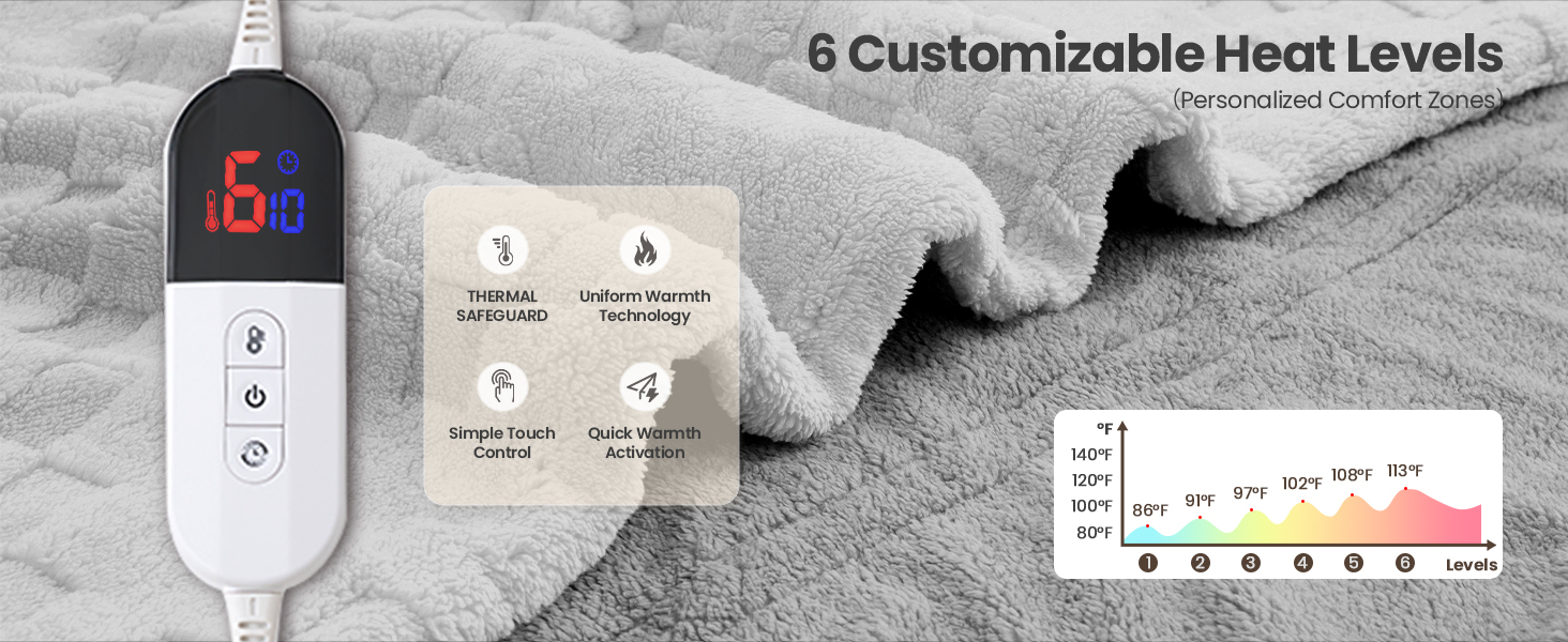 heated electric blanket throw heating fluffy twin queen full size warm sherpa flannel flecee 50x60