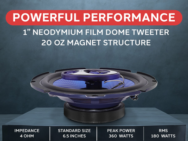Power Handling w/4 Ohm Impedance and 3/4'' Piezo Tweeter