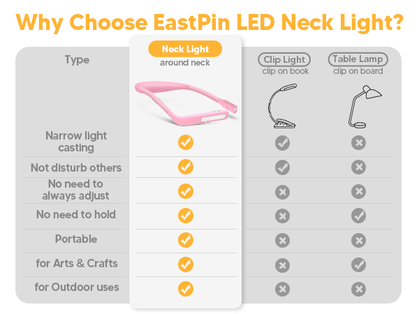 Neck Light for Reading