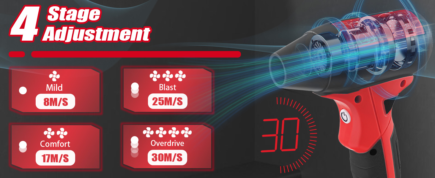 Jet Dry Mini Blower Compatible with Milwaukee M18 18V Battery