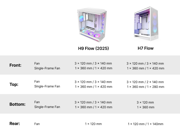 RGB Core Single Frame Fans Compare