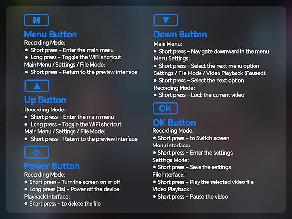 button