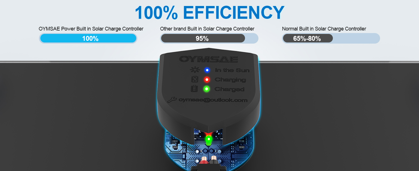 OYMSAE 5W 12V Solar Car Battery Charger Portable Waterproof Solar Power Battery Charger