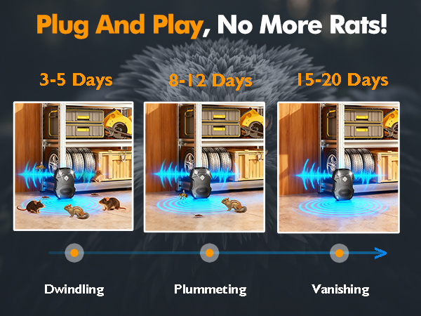 Ultrasonic Rodent Repellent