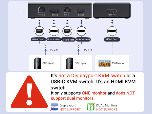 kvm switches
