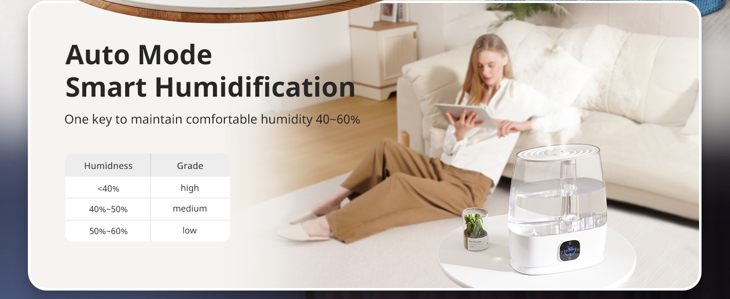 Auto Mode Smart Humidification