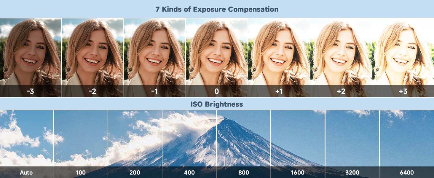 Exposure Compensation,portable camera point-and-shoot cameras camera for beginners