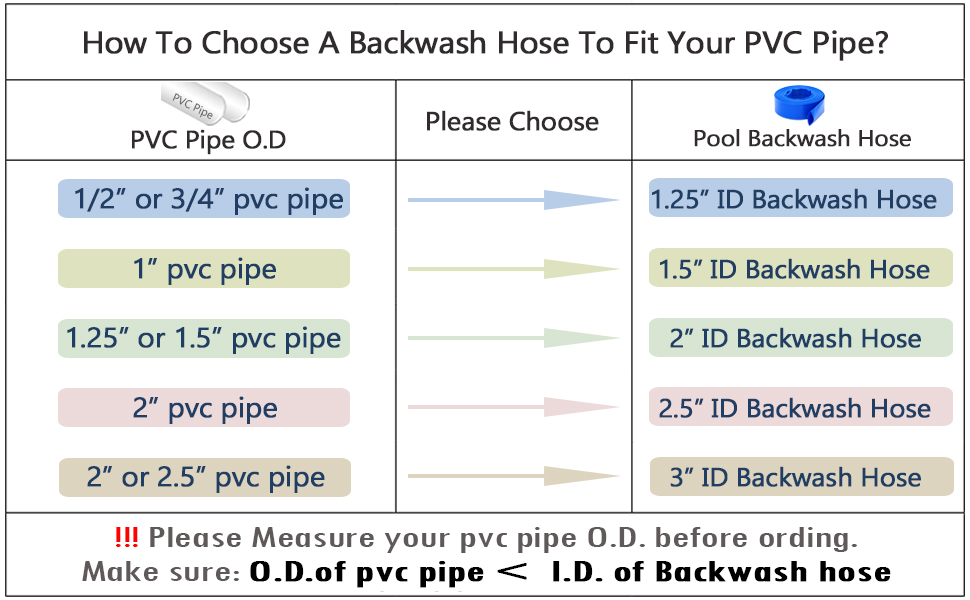 pool backwash hose with clamp