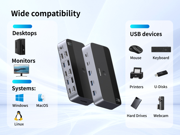 KVM switch 2 computers 2 monitors