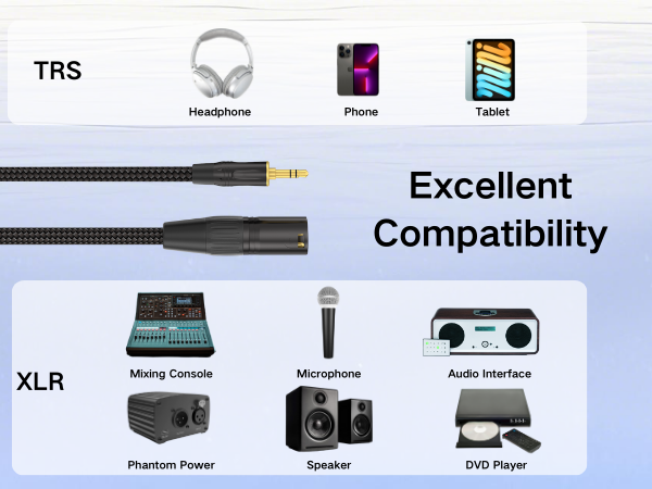 XLR Male to 3.5mm TRS Male Unbalanced Cable
