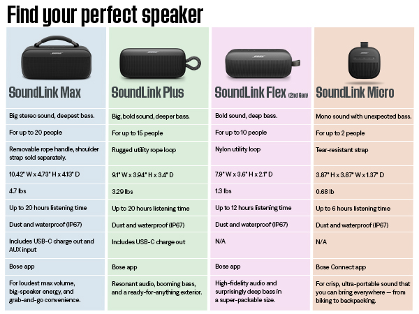 Compare speakers